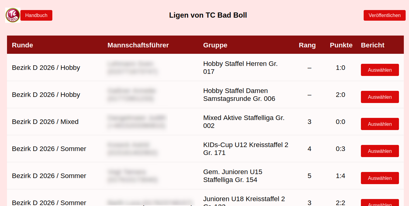 Liga und Tabelle