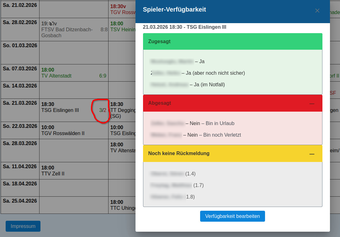 Verfügbarkeit Rückmeldungen